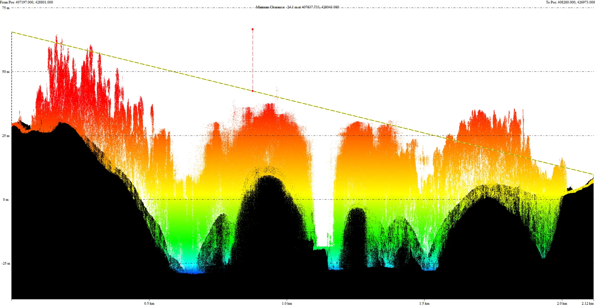 New lasergrammetry for CNES