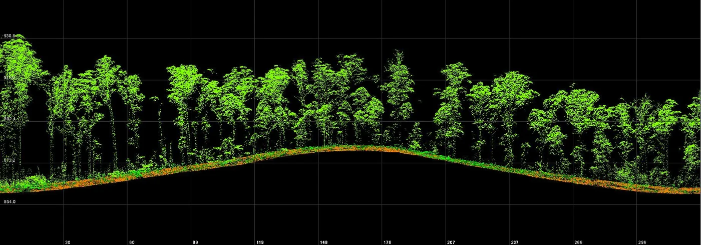 New LiDAR: two surveys of the Macouria solar plant site, with 1.95 and 2.97 cm vertical error