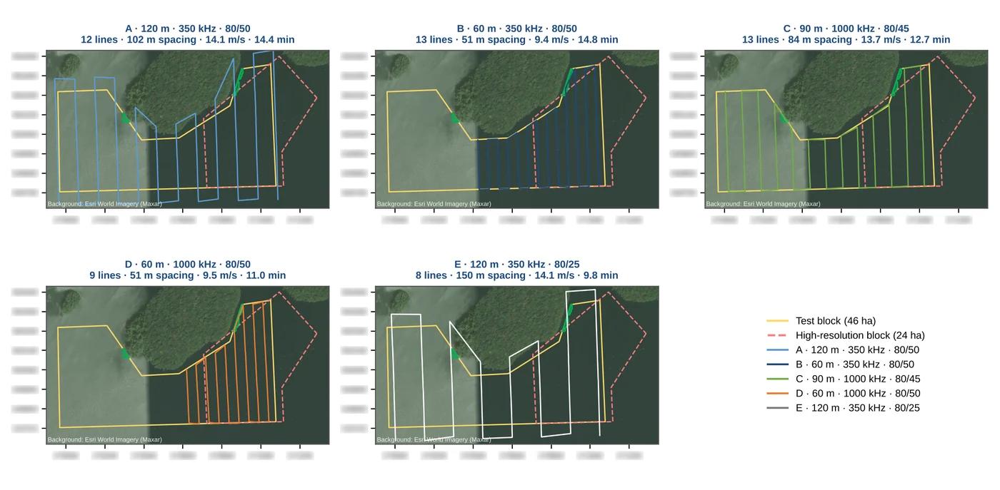 Les cinq plans de vol LiDAR : hauteur, cadence, espacement des lignes et durée de chaque configuration